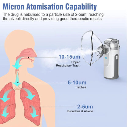 Medico NB-100 Rechargeable Portable Mesh Nebulizer – Noiseless & Compact